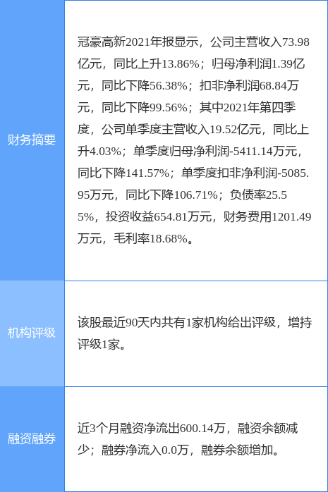ں¹棺2021꾻56.38%1.39Ԫ100.7Ԫ
