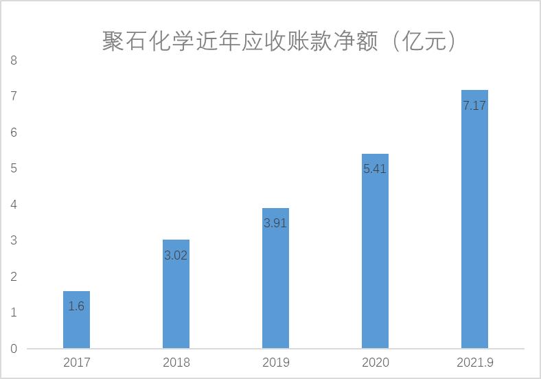 ѶSGI˾|£Ӧ˿ɼ۴ʷµͣղľʯѧȥδӣ