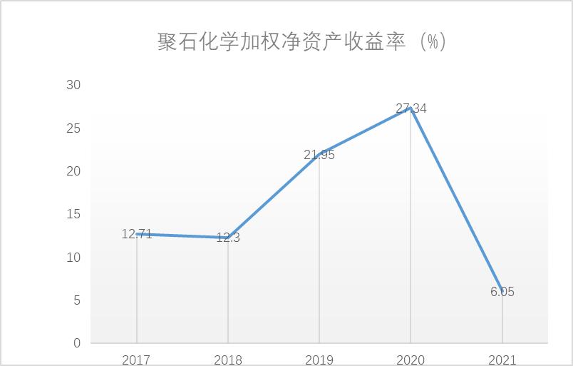 ѶSGI˾|£Ӧ˿ɼ۴ʷµͣղľʯѧȥδӣ