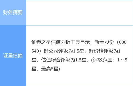 新赛股份最新公告:拟使用不超3亿元暂时闲置募集资金进行现金管理