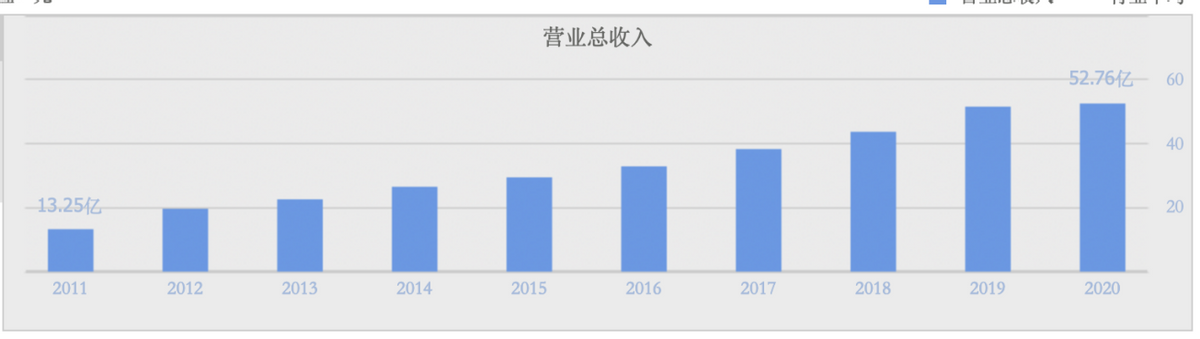 350ڣӱ׷룬ζʳƷΪΡˡ