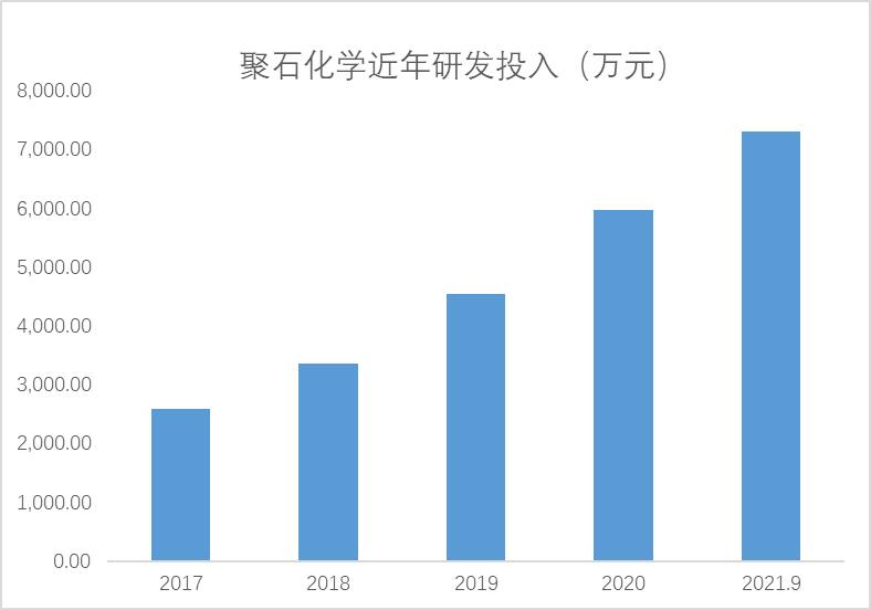 ѶSGI˾|£Ӧ˿ɼ۴ʷµͣղľʯѧȥδӣ