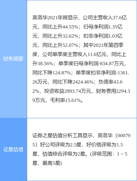 英洛华最新公告:2021年度净利润1.35亿元同比增长32.62%