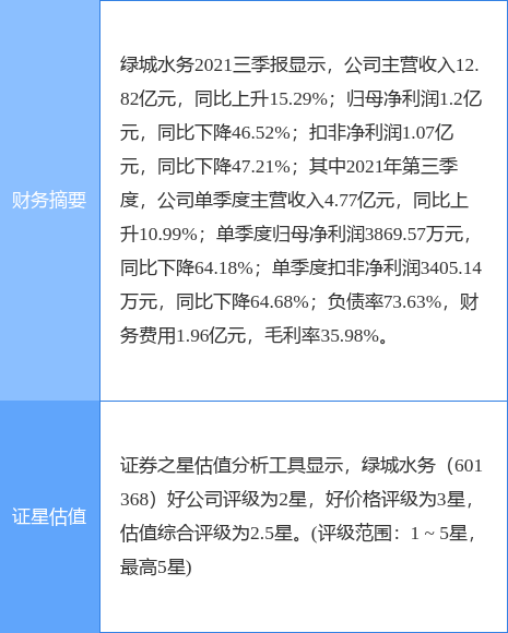 ̳ˮ¹棺Ѽ114ɳֹɽ4.99%