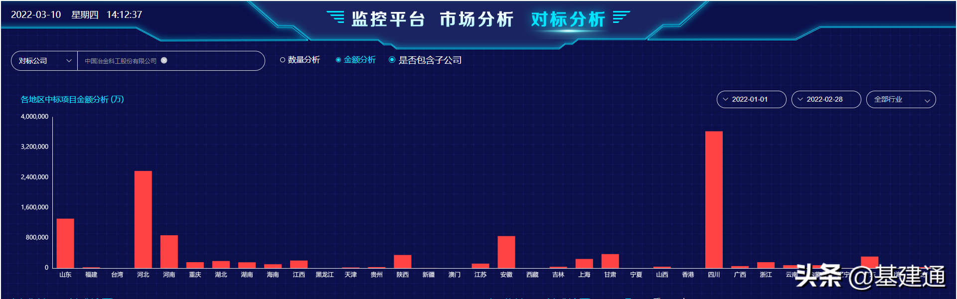 中国中冶斩获2086亿超级大单