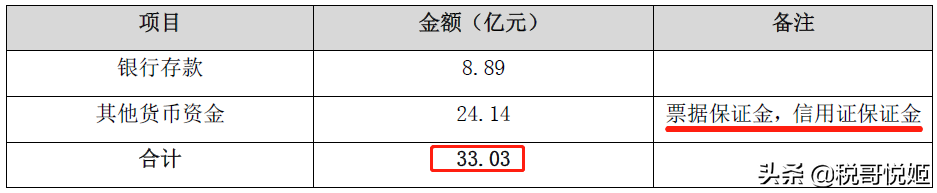 Ƽ޿182ڣʲծ8ӹ˾Ʊʲծ