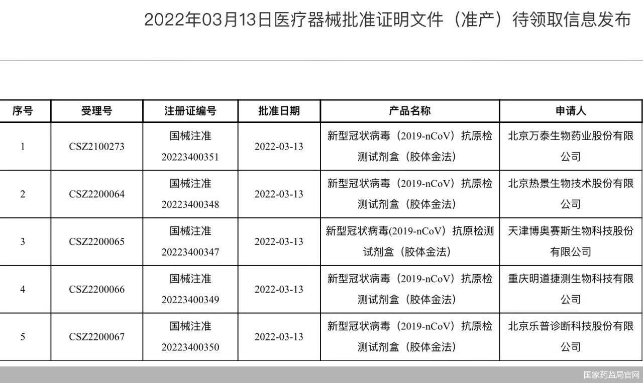万泰生物、热景生物、乐普医疗等5家新冠抗原产品注册申请获批