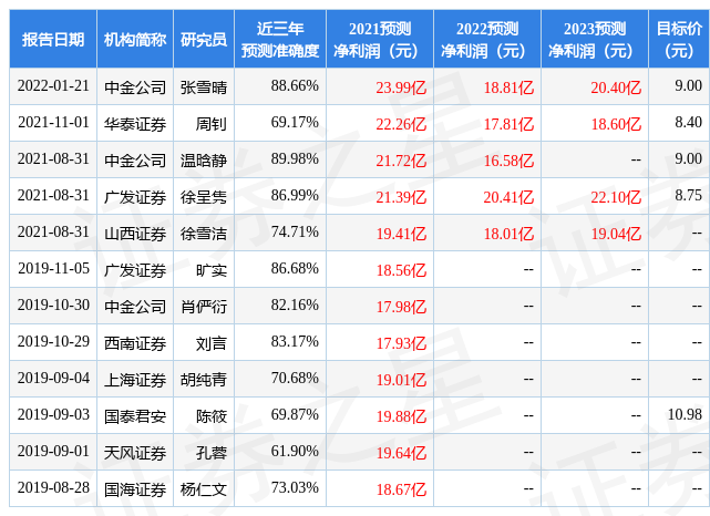 凤凰传媒发布2021年度业绩快报盈利24.23亿元分析师这么看