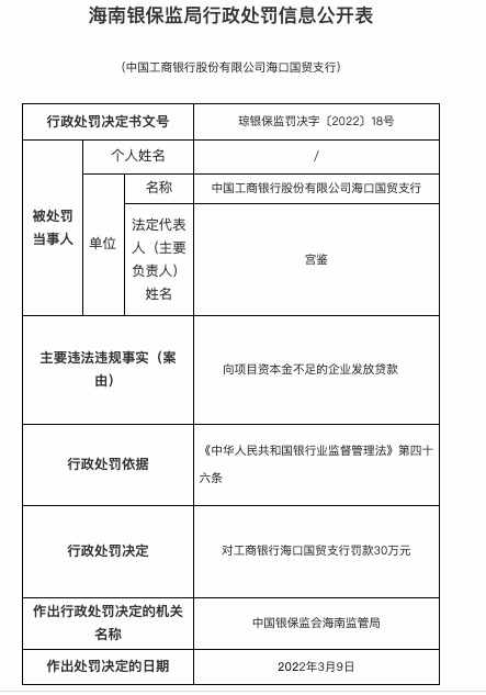 涉贷款管理不尽职等,工商银行连收三张罚单共被罚120万 涉贷款管理不尽职等,工商银行连收三张罚单共被罚120万