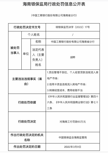 涉贷款管理不尽职等,工商银行连收三张罚单共被罚120万 涉贷款管理不尽职等,工商银行连收三张罚单共被罚120万