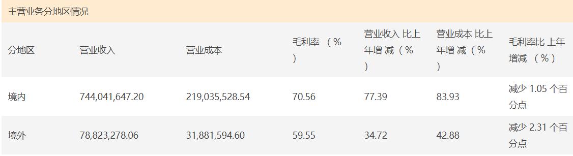 点击看大图 惠泰医疗去年净利猛增近90%利润分配不配股引发股民热议