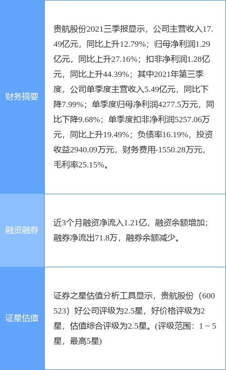 贵航股份最新公告:2021年净利增2%拟10派1.33元