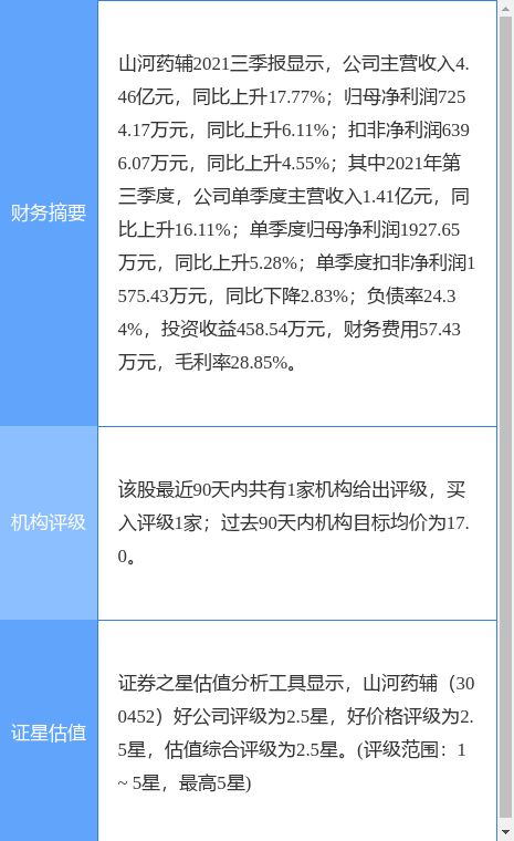山河药辅最新公告:药用辅料智能工厂被评为2022年安徽省智能工厂