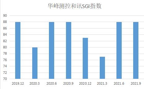 ѶSGI˾|뵼豸̡ɡؾǣͬȱо֮