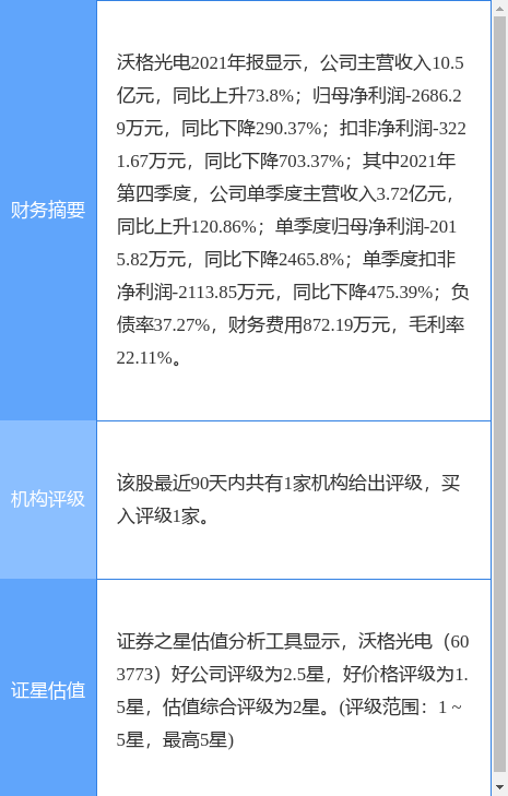 ָ¹棺2021ҵӯת2686.29Ԫ10ת31Ԫ