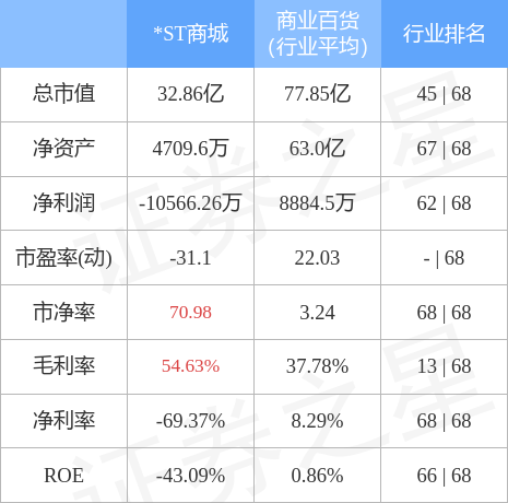 춯챨*ST̳ǣ6003063141445ַͣ