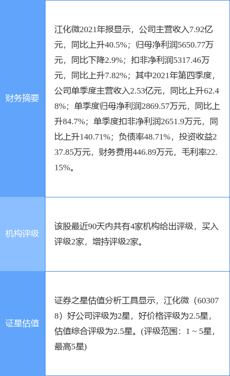 ����΢���¹��棺2021��Ⱦ�����2.9%��5650.77��Ԫ��10ת3��0.9Ԫ