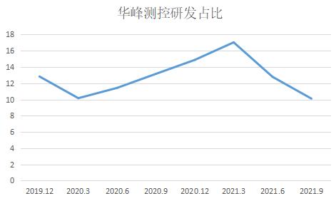 ѶSGI˾|뵼豸̡ɡؾǣͬȱо֮