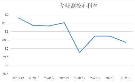 ѶSGI˾|뵼豸̡ɡؾǣͬȱо֮