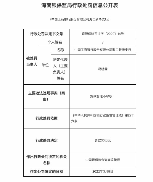 涉贷款管理不尽职等,工商银行连收三张罚单共被罚120万 涉贷款管理不尽职等,工商银行连收三张罚单共被罚120万