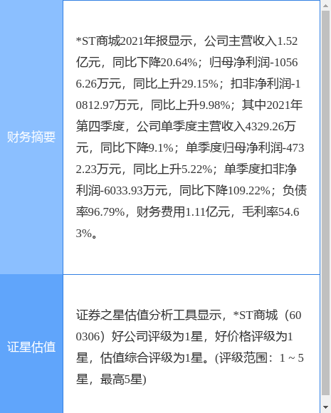 춯챨*ST̳ǣ6003063141445ַͣ