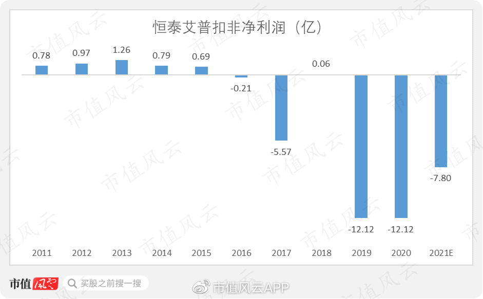 ٵĺ̩գ޿32ڣ6ӦտĿŵʧ