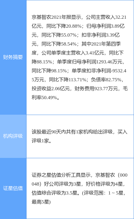 ������ũ���¹��棺����ֹͶ��ũҵ�ܲ�������Ŀ��ת�������ӹ�˾100%��Ȩ