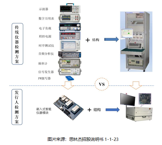 千乘资本投资企业思林杰成功登陆科创板