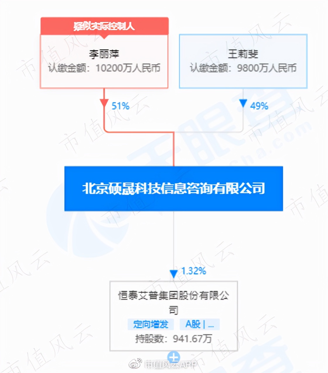 ٵĺ̩գ޿32ڣ6ӦտĿŵʧ