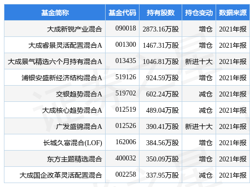 ̩ҵ¹棺2̨߸˹Ͻ⶧ѽͶ