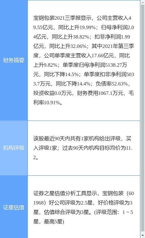 宝钢包装业绩快报:2021年归母净利增70%