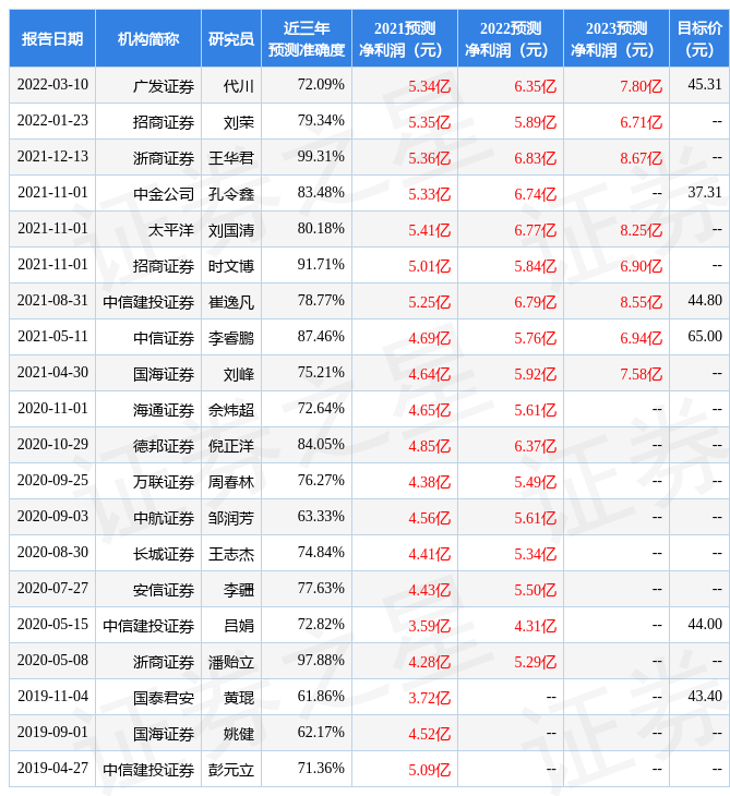 弘亚数控:青岛澄怀投资管理有限公司、上海睿郡资产管理有限公司等55家机构于3月10日调研我司