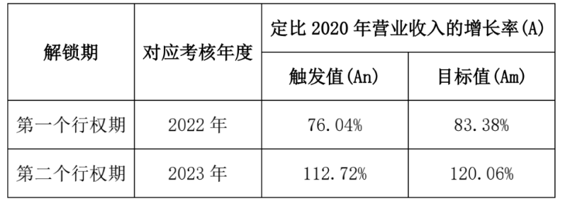ͨ΢緢Ȩƻ 2023ĿӪմ237