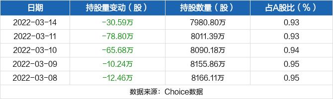 点击看大图 和讯SGI公司|根正苗红的基建龙头,中国通号业绩稳健,奈何股价一路“躺平”屡创新低