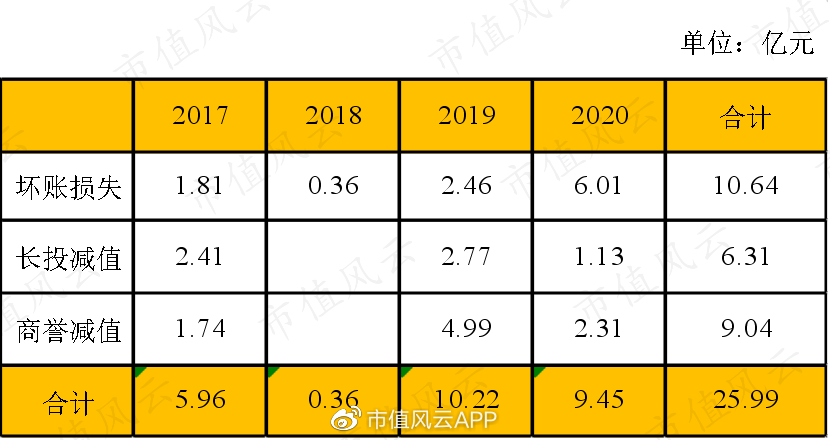 ٵĺ̩գ޿32ڣ6ӦտĿŵʧ