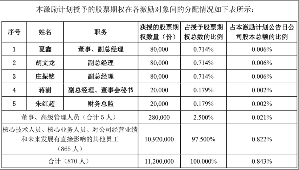 ͨ΢緢Ȩƻ 2023ĿӪմ237