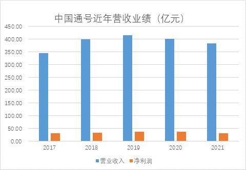 点击看大图 和讯SGI公司|根正苗红的基建龙头,中国通号业绩稳健,奈何股价一路“躺平”屡创新低