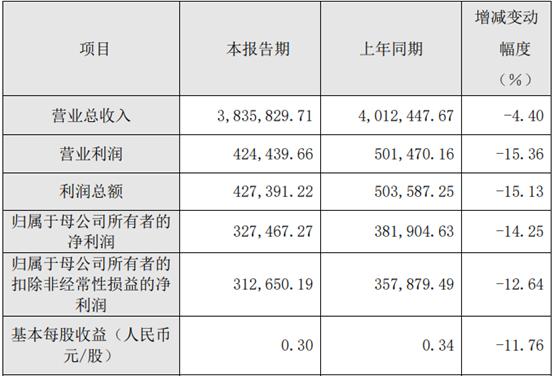 点击看大图 中国通号2021年度业绩快报