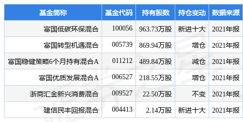宝钢包装业绩快报:2021年归母净利增70%