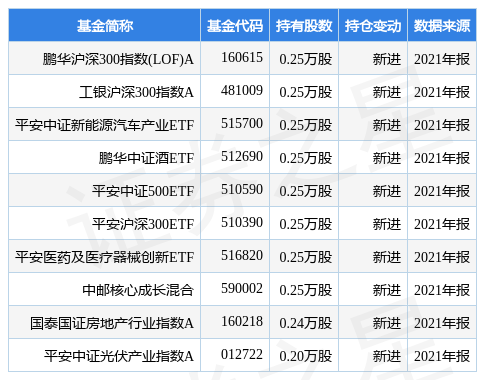 优宁维涨15.43%,鹏华沪深300指数(LOF)A基金重仓该股
