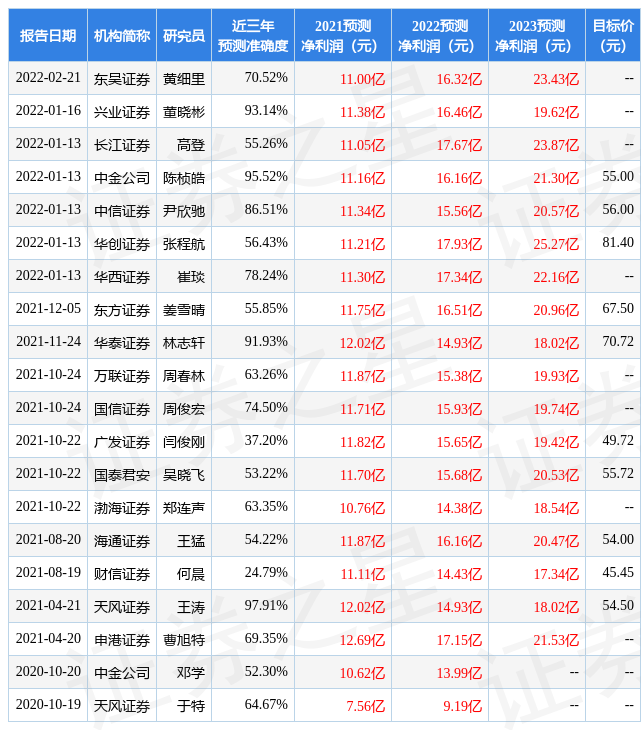 拓普集团发布2021年度业绩快报盈利10.453亿元分析师这么看