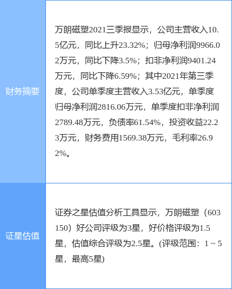 万朗磁塑最新公告:2022年度拟向银行等金融机构申请总额不超18.2亿元综合授信额度