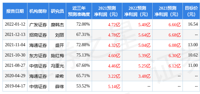 伟星股份:招商证券股份有限公司、Millennium等6家机构于3月11日调研我司