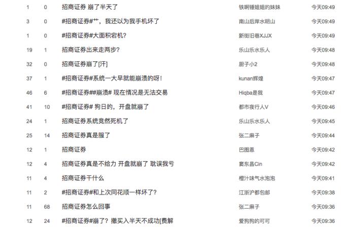 ָ6״ε2㣬֤ȯȴرǿҪ⳥