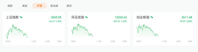 ָ6״ε2㣬֤ȯȴرǿҪ⳥