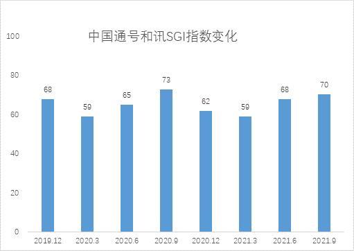 点击看大图 和讯SGI公司|根正苗红的基建龙头,中国通号业绩稳健,奈何股价一路“躺平”屡创新低