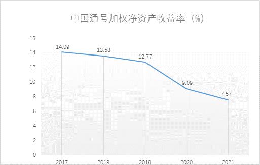 点击看大图 和讯SGI公司|根正苗红的基建龙头,中国通号业绩稳健,奈何股价一路“躺平”屡创新低
