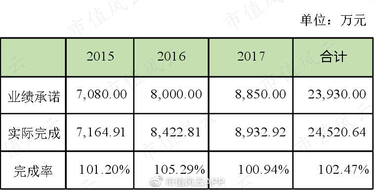 ٵĺ̩գ޿32ڣ6ӦտĿŵʧ