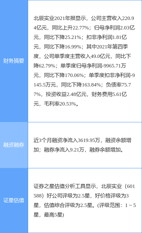 北辰实业最新公告:2021年净利降25.21%至2.03亿元拟10派0.1元