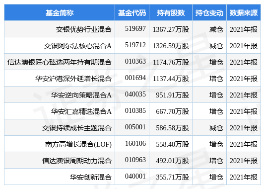 ĿƼ¹棺3ԪɶԽĴ¥δҵĿ